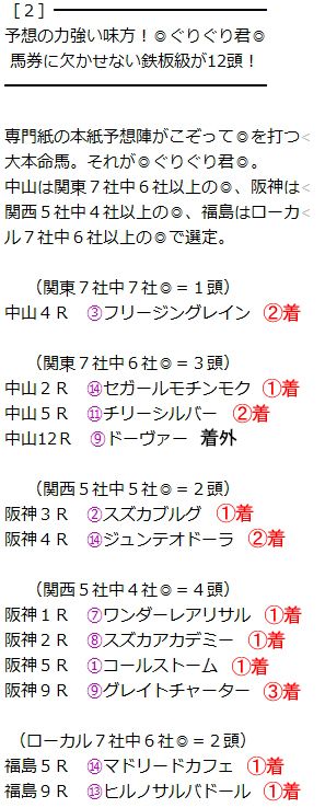 ぐりぐり君