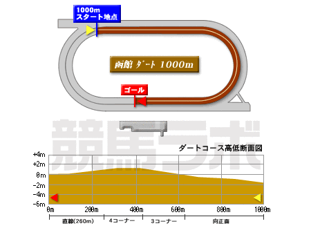 函館競馬場
