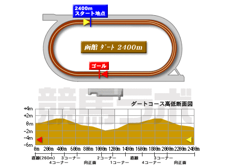 函館競馬場