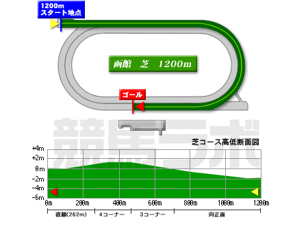 函館競馬場
