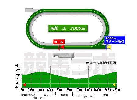 函館競馬場