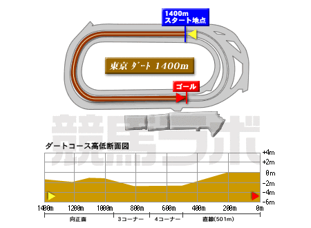 東京競馬場