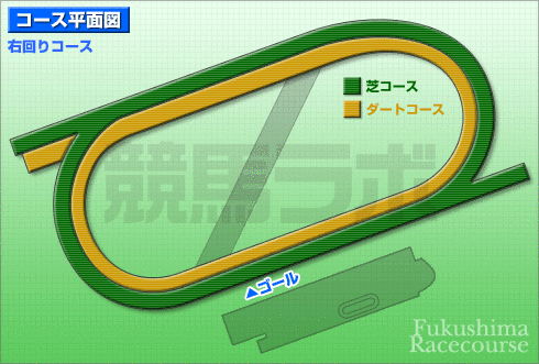 福島競馬場